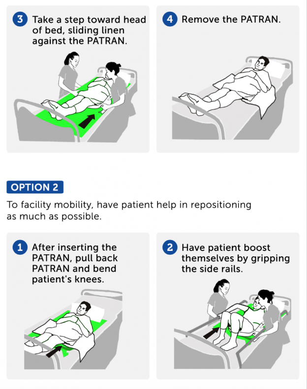 PATRAN® Slide Sheet Techniques - OrthopaedicLIST.com Blog