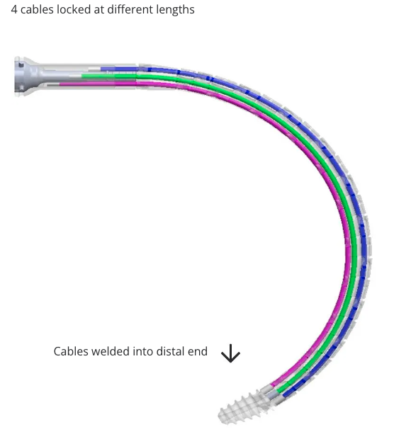 CurvaFix™ Pelvis Internal Fixator (Prod 240408)